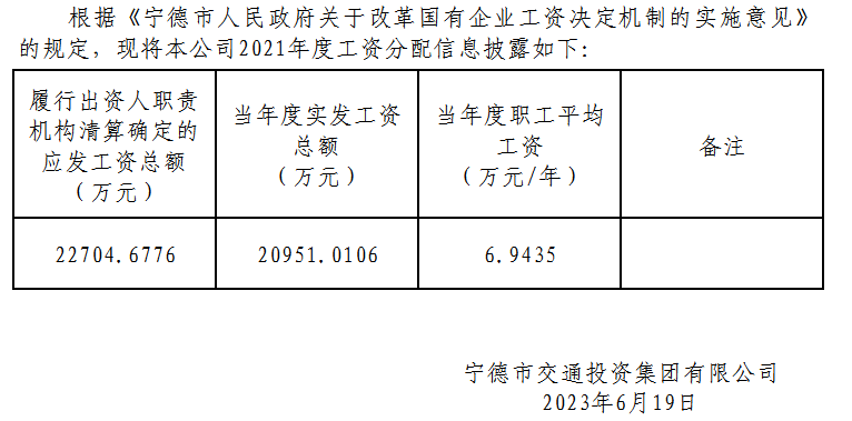 2021年度工資分配信息披露公告.png